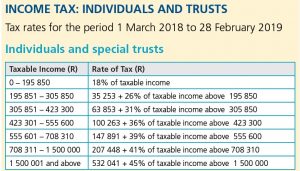 Tax table 2018 to 2019